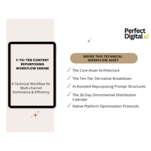 1-to-Ten Content Repurposing Workflow Engine digital product guide by Perfect Digital